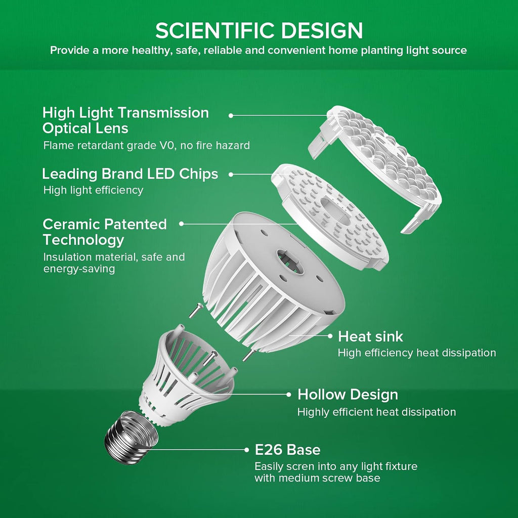 SANSI 32W Grow Light Bulb for Indoor Plants, 350W Equivalent, Full Spectrum | LED Grow Bulb, High PPFD with Optical