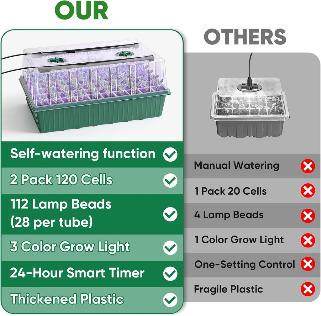 120-Cell Self-Watering Seed Starter Tray with Grow Light, Green | 1-24H Smart Timer, Seed Starter Kit with 4.02"