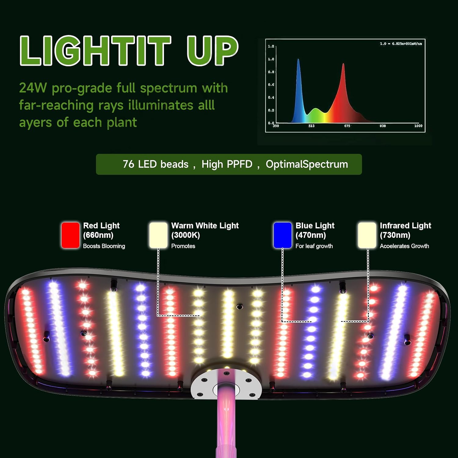 Fulsren Indoor Garden Hydroponics Growing System Kit 12Pods, Vegetable Growth Lamp Countertop with LED Grow Light