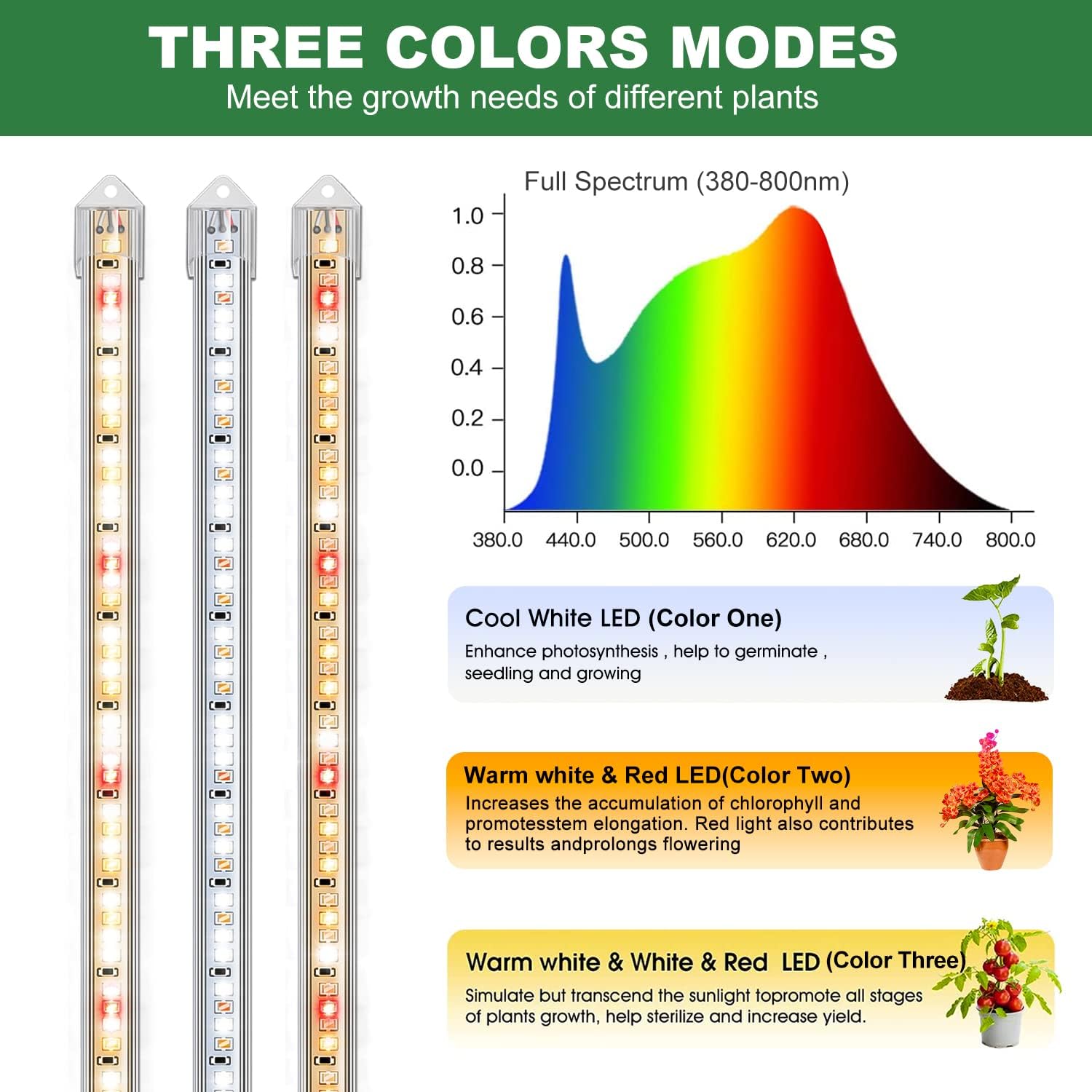 Kullsinss 16in Grow Light Strips, 2-Bar 120 LEDs Full Spectrum Plant Light | Under Cabinet Growing Lamp for Indoor