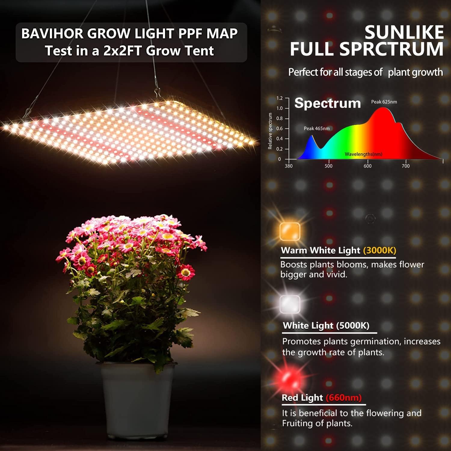 Grow Light, (2-Pack) 200W LED Grow Lights for Indoor Plants Full Spectrum Plant Growing Lamps for Seedling Veg and Bloom