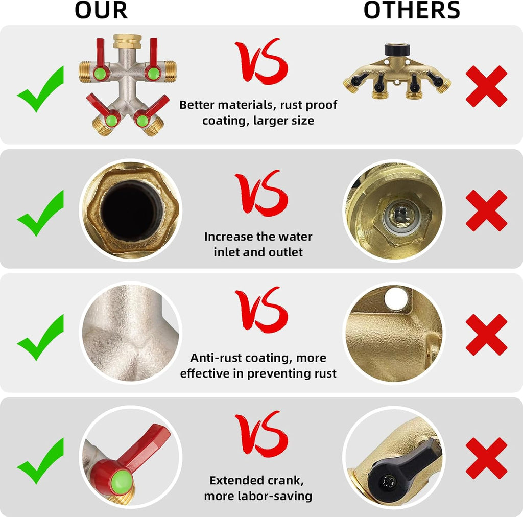 Hose Splitter 4 Way, High Flow Garden Hose Splitter, 3/4” Ght Inlet Brass Heavy Duty Hose Converter, Full Flow water 4
