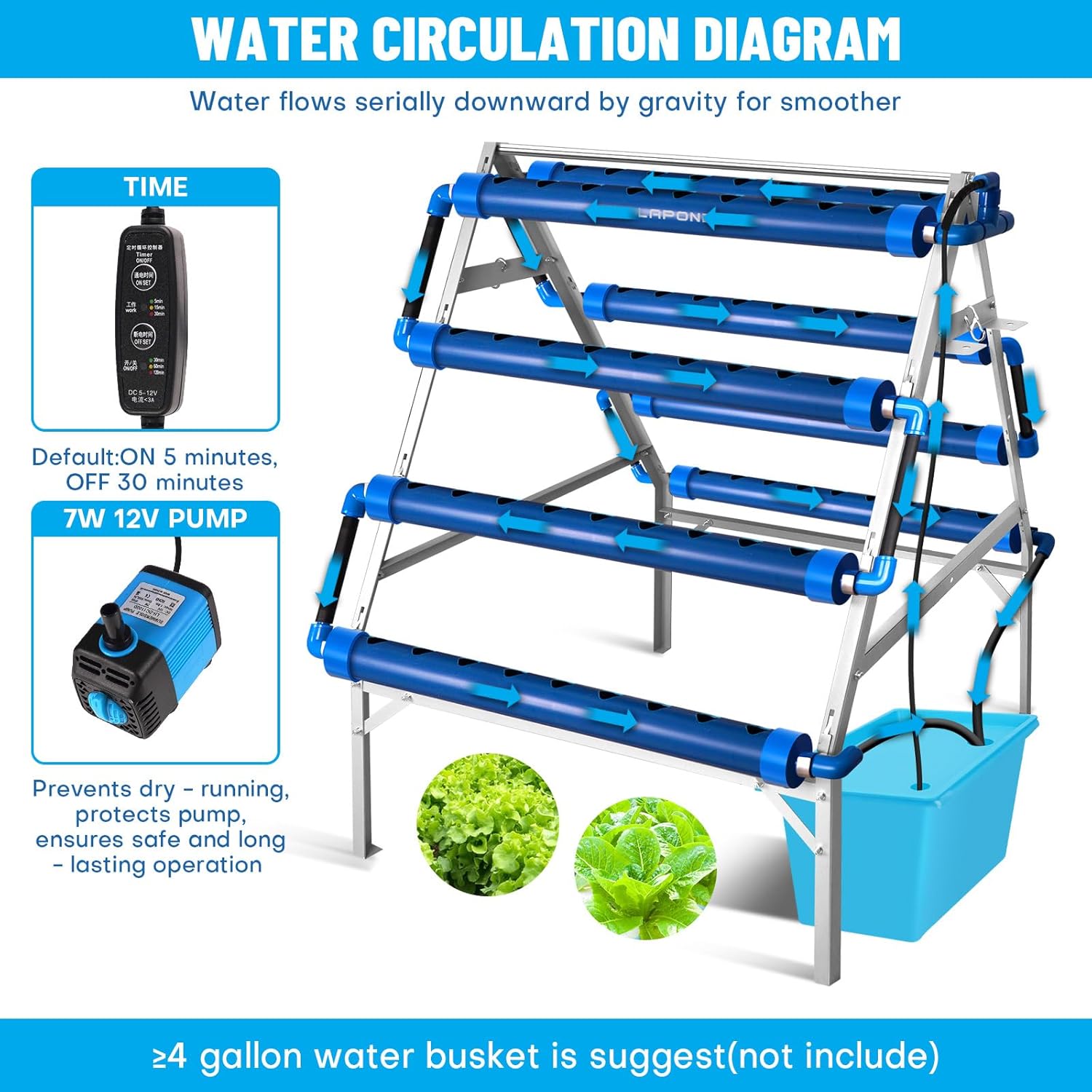 GENORTH A-Type Hydroponics Growing System Kit for Vegetables,Fruits and Herbs,72 Plant Sites and Food-Grade PVC-U