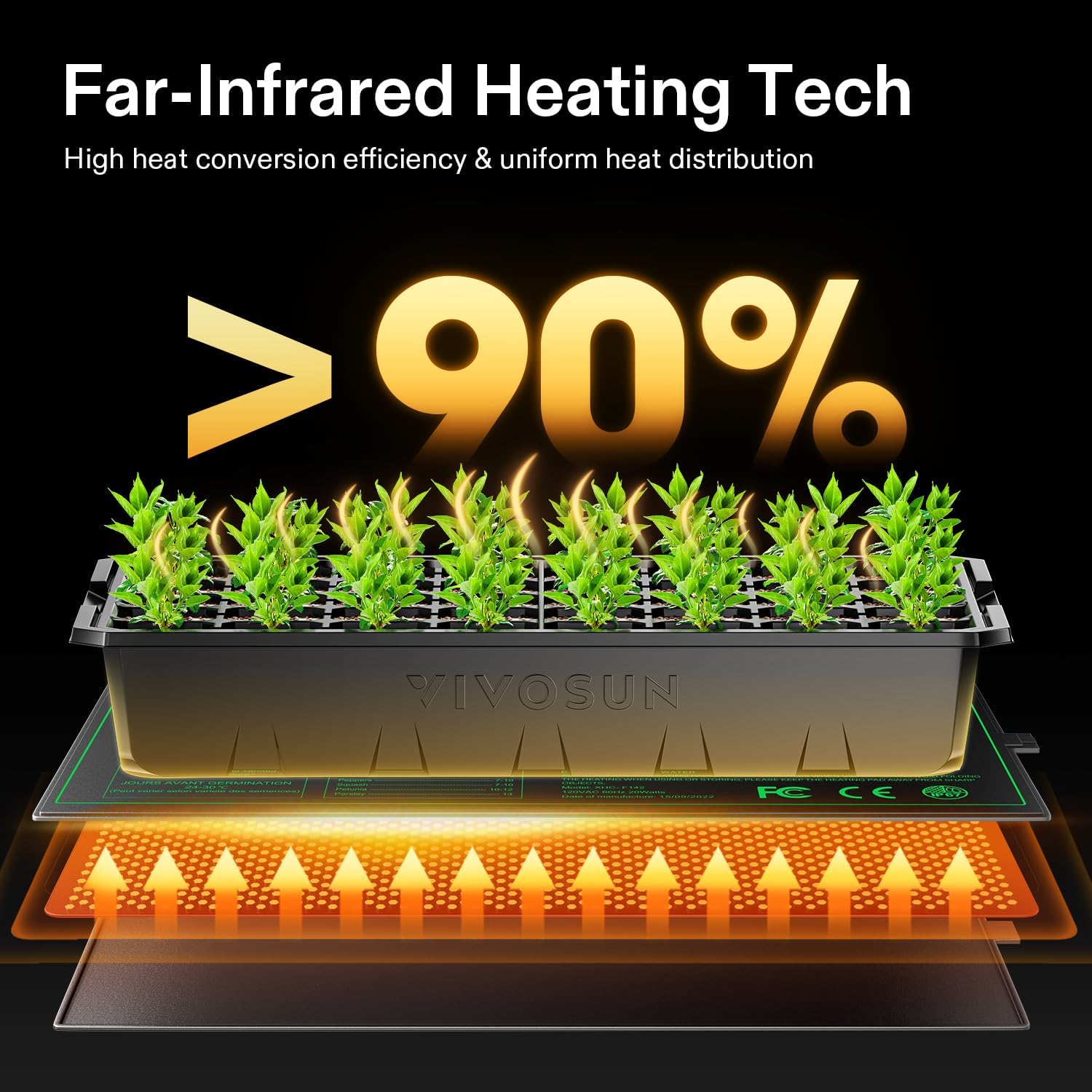 VIVOSUN 10"x20.75" Seedling Heat Mat with Built-in Temperature Controller | UL & MET-Certified Waterproof Plant Heating