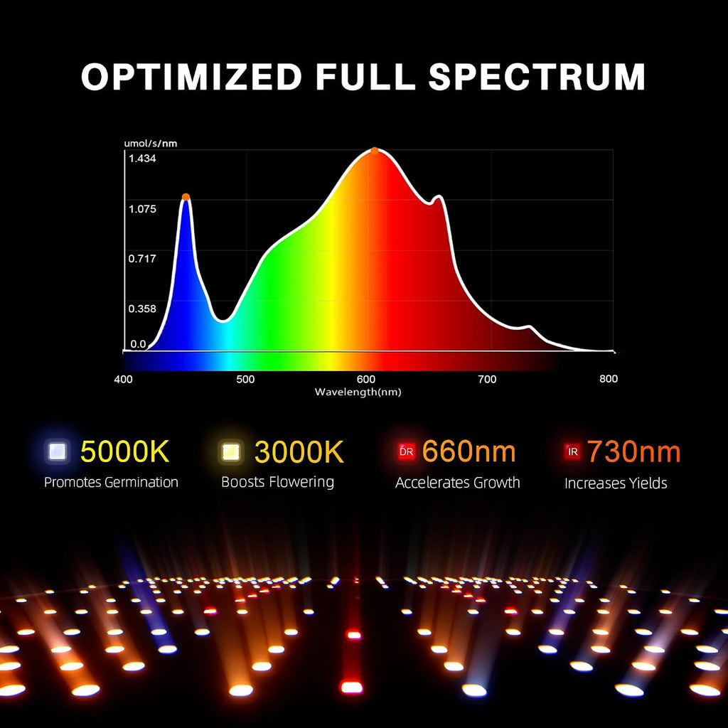 Spider Farmer SF1000D LED Grow Light, Dimmable Full Spectrum for 2x2 Tent | Upgraded Diodes & Enhanced PPFD, 100W Grow