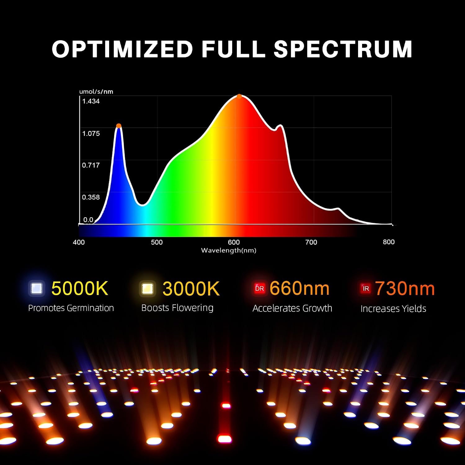 Spider Farmer SF1000D LED Grow Light, Dimmable Full Spectrum for 2x2 Tent | Upgraded Diodes & Enhanced PPFD, 100W Grow