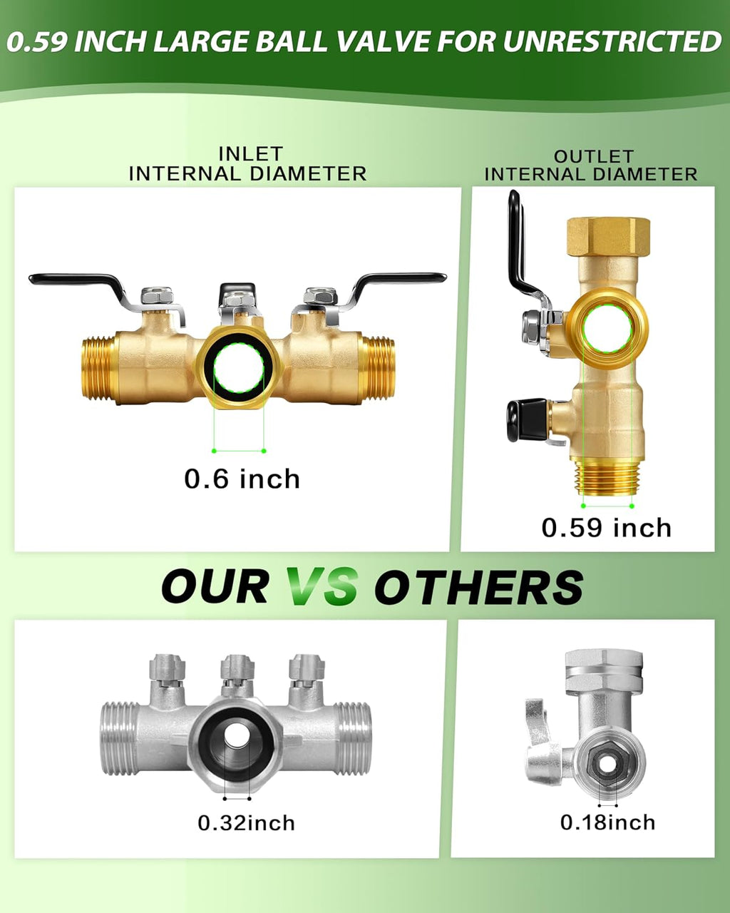 Garden Hose Splitter, 3 Way Heavy Duty Brass hose splitter, Water Hose Bib Spigot Splitter with 0.59" Full Flow Ball