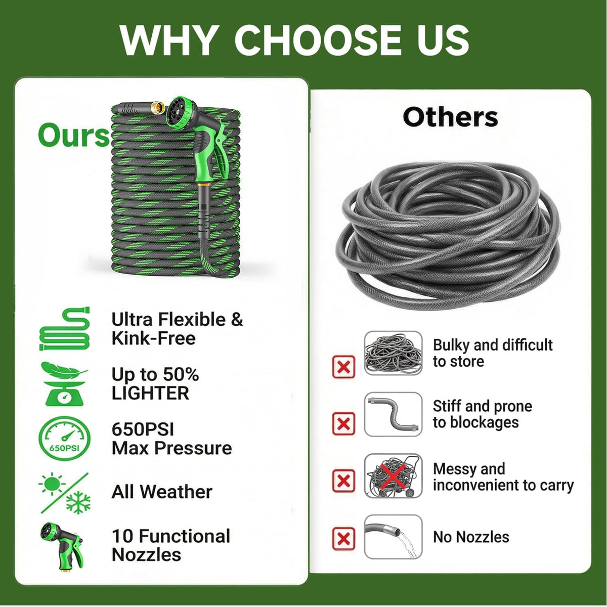 Non-Expandable Garden Hose 50 FT, Heavy-Duty & Flexible Water Hose with 10-Function Nozzle, Kink-Free & Leak-Proof