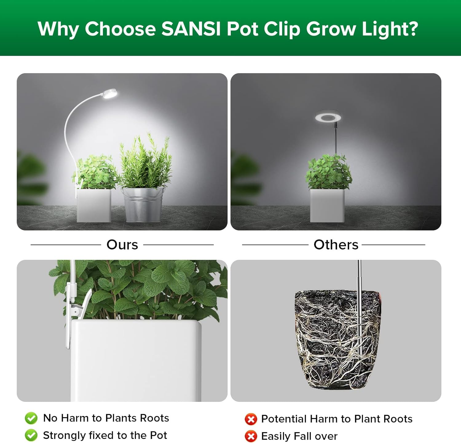SANSI Grow Lights for Indoor Plants, Pot Clip-On Plant Light, 3-Pack | Full spectrum dimmable plant lamps for indoor