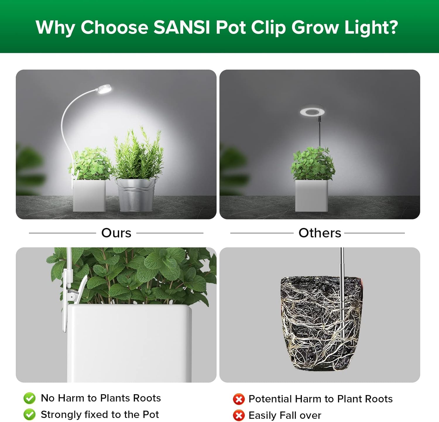 SANSI Grow Lights for Indoor Plants, Pot Clip-On Plant Light, 2-Pack | Full spectrum LED plant lamps for indoor