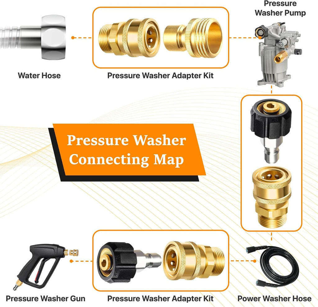 Twinkle Star Pressure Washer Adapter Set, Quick Disconnect Kit | M22 14mm Quick Connect Swivel to 3/8" Fittings, 3/4"