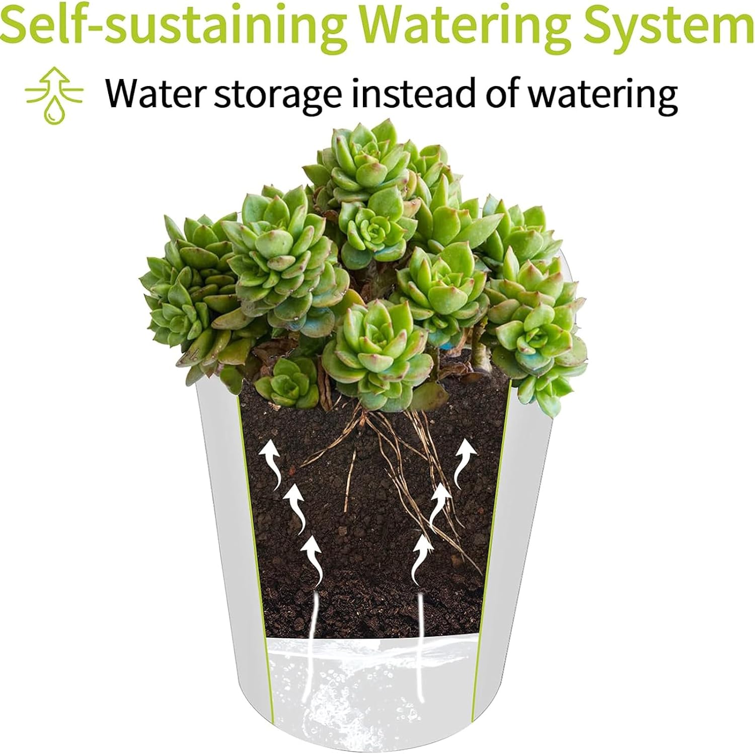 3" Self Watering Pots,20 Sets Self Watering Planter Pots for Indoor Plants with Water Level Indicator and Multiple