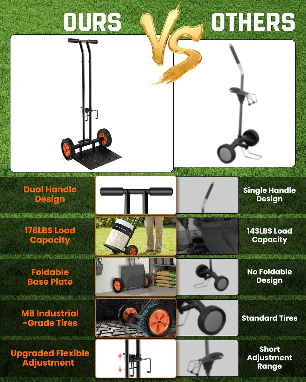 Plant Caddy with Wheels, 176Lbs Heavy Duty Plant Dolly Cart | Foldable, Adjustable Grabbing Arm & Strap, Back &