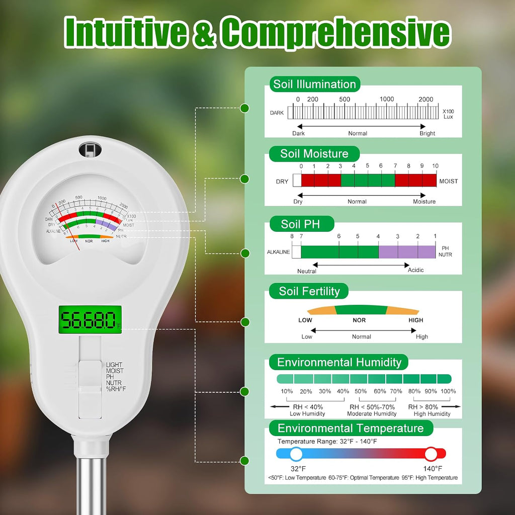 SPECILITE 6-in-1 Digital Soil Tester with Dual Screen & 2 Removable Probes | Moisture, PH, Sunlight, Temperature &