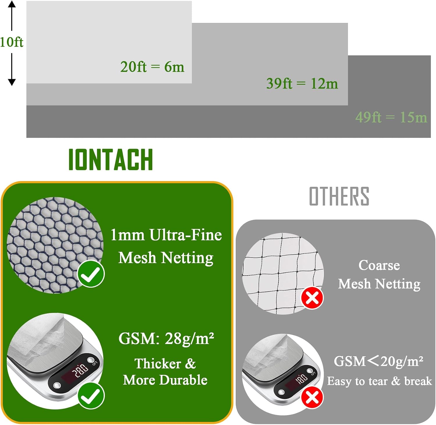 IONTACH 10 X 39 Ft Mosquito Netting for Garden Patio, Green | Outdoor Mesh Bug Net Pest Barrier for Plants, Flowers