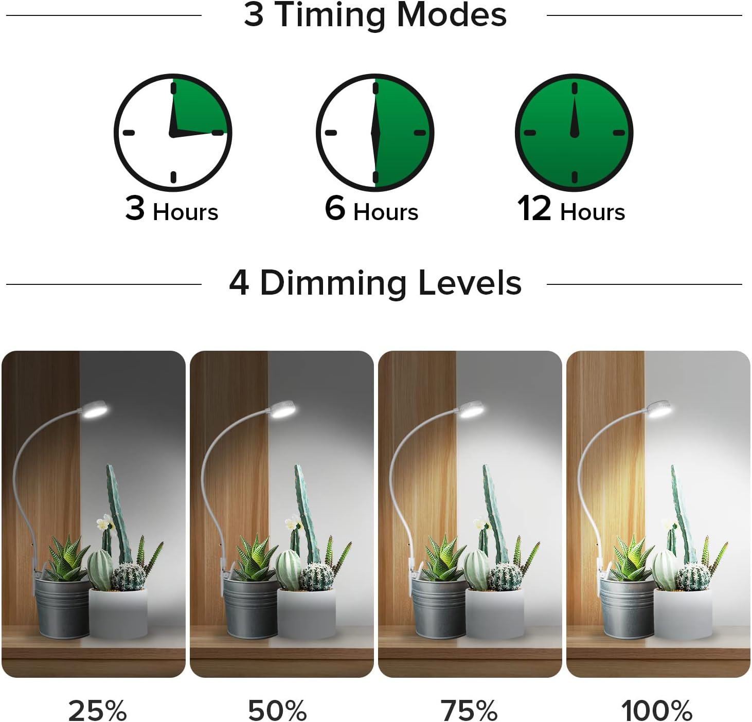 SANSI Grow Lights for Indoor Plants, Pot Clip-On Plant Light, 2-Pack | Full spectrum LED plant lamps for indoor