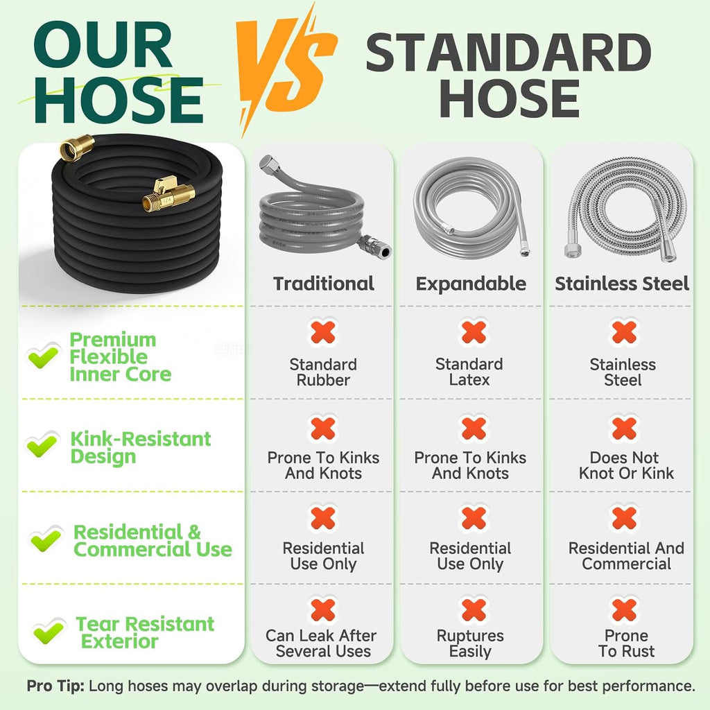 100ft Garden Hose – Lightweight & Flexible Water Hose, Leak-Proof Fabric & Non-Expandable with Shut-Off Valve for Yard