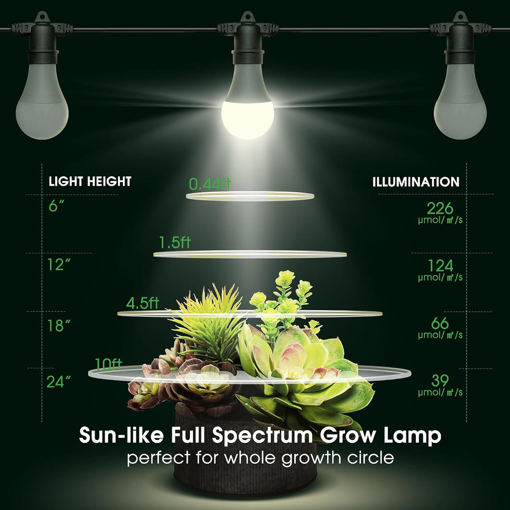 Hanging Grow Light 5000K, 3 Grow Light Bulbs with 8.86ft Power Cord