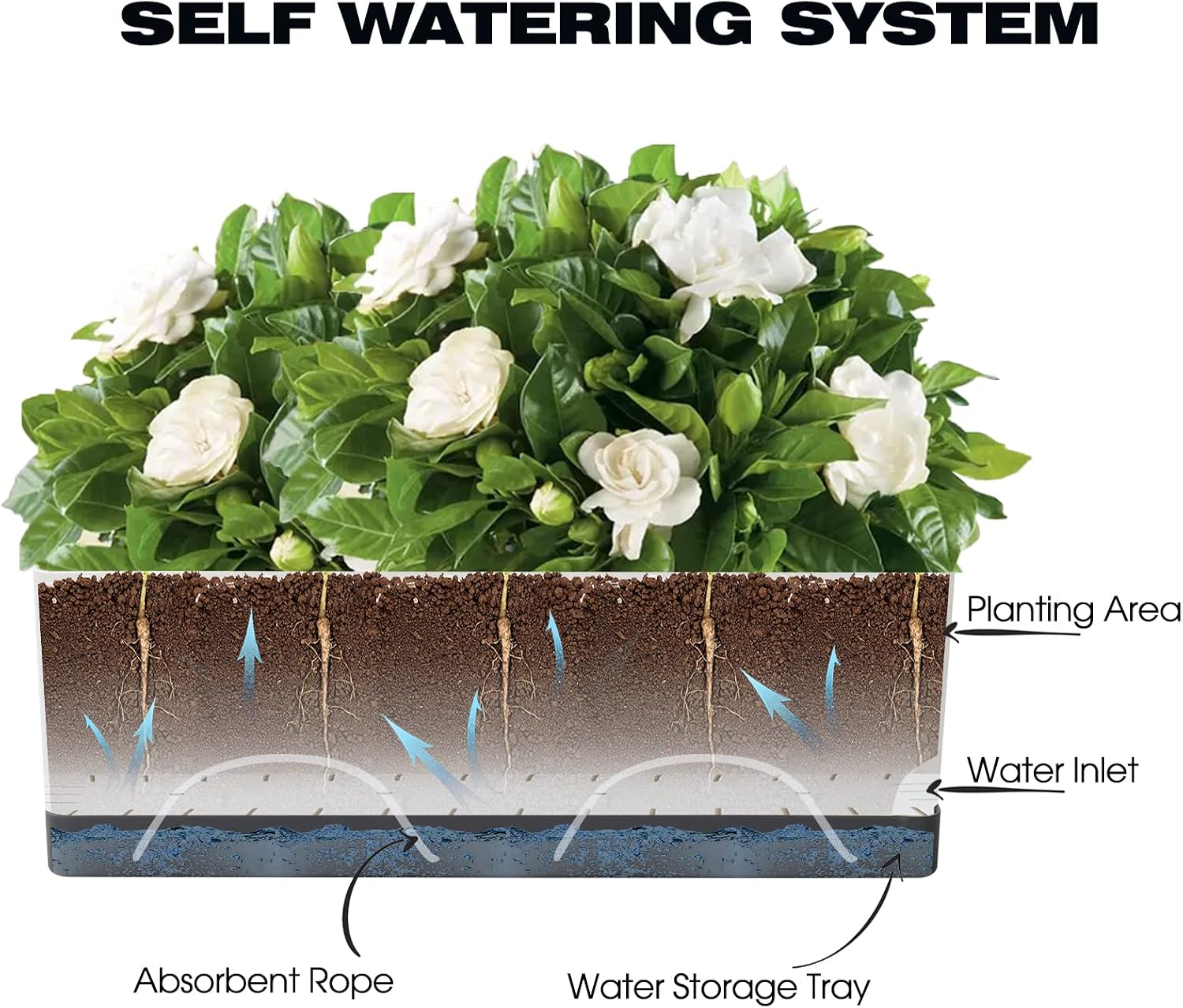 Self Watering Planters Pots for Indoor Plants, 7 Pack 4+8+17 Inch Plastic Window Boxes Planters Herb Planter, Rectangle