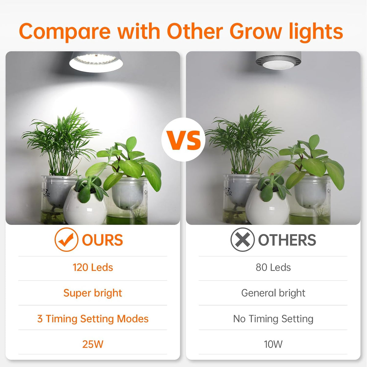 Hanging Grow Light for Indoor Plants, 5000K | 25W Full Spectrum Plant Light, 4H/9H/14H Timer& 16.4FT Power Cord for