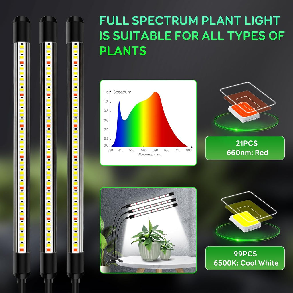 SDOVUERC Tri-Heads Grow Lights for Indoor Plants, Full Spectrum Plant Lights for Indoor Growing with Adjustable 360°