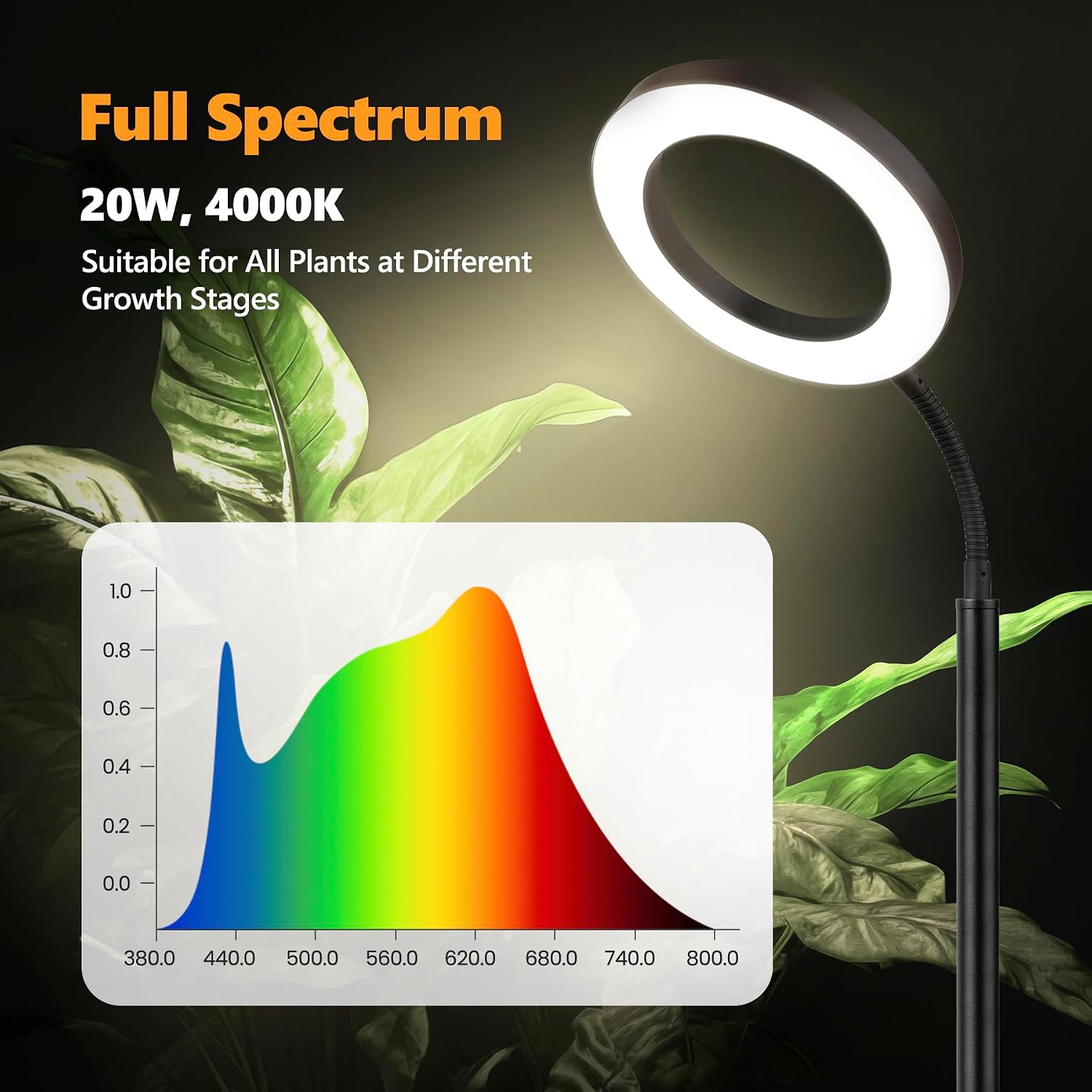 Plant Grow LED Light, 20W Growing Lights for Indoor Plants Full Spectrum | 3/9/12H Auto Cycle Timer, 10 Level Dimmable