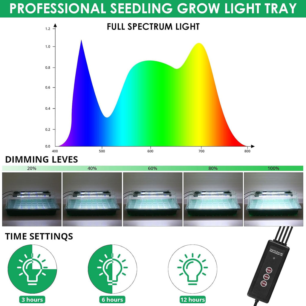 Sondiko Seed Starter Tray with Grow Light, 80 Cells Starter Kit | Seedling Tray Kit with Humidity Dome, Adjustable