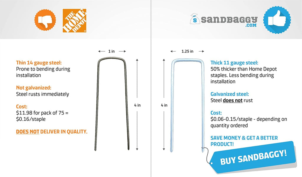 Sandbaggy 4 Inch Landscape Sod Staples | Great for Hard & Rocky Soil | Sharp Like a Knife | Tough 11 Gauge
