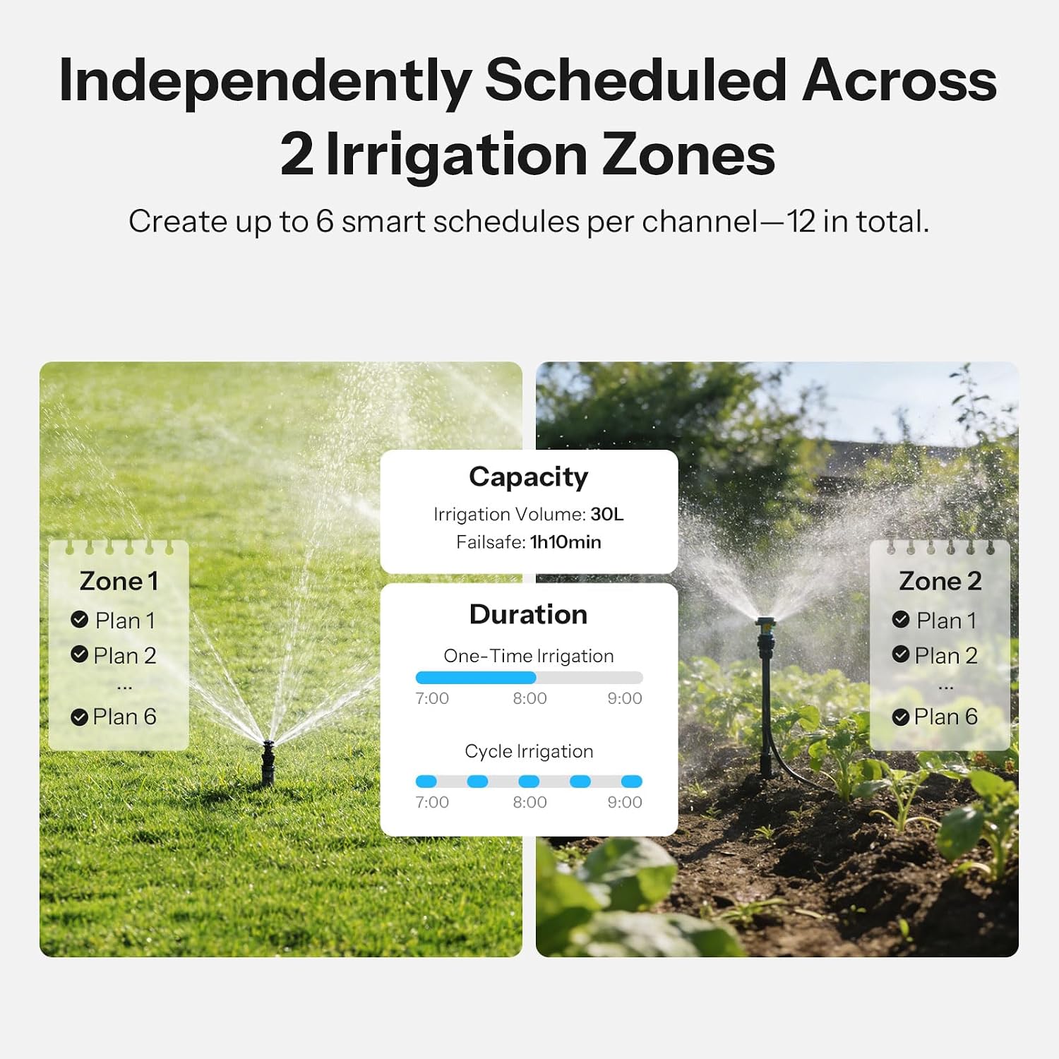 SONOFF SWV-ZF2U Hydro DUO Zigbee Smart 2 Zone Sprinkler Timer, Brass Inlet, IP65, Type-C & 4 AA Battery Powered