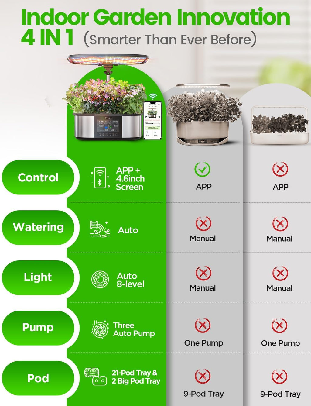 LetPot LPH-Max Hydroponics Growing System Kit, 21 Pods APP & WiFi Automatic Controlled Smart Indoor Garden with 36W LED