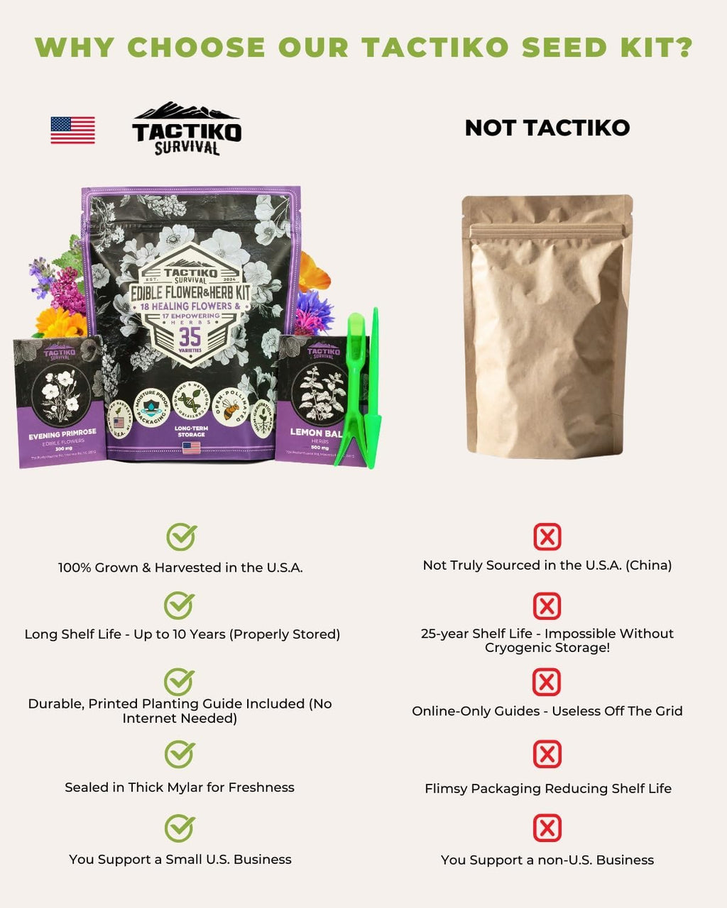 Tactiko Edible Flowers & Popular Herb Seed Kit | 35 Varieties | Non-GMO