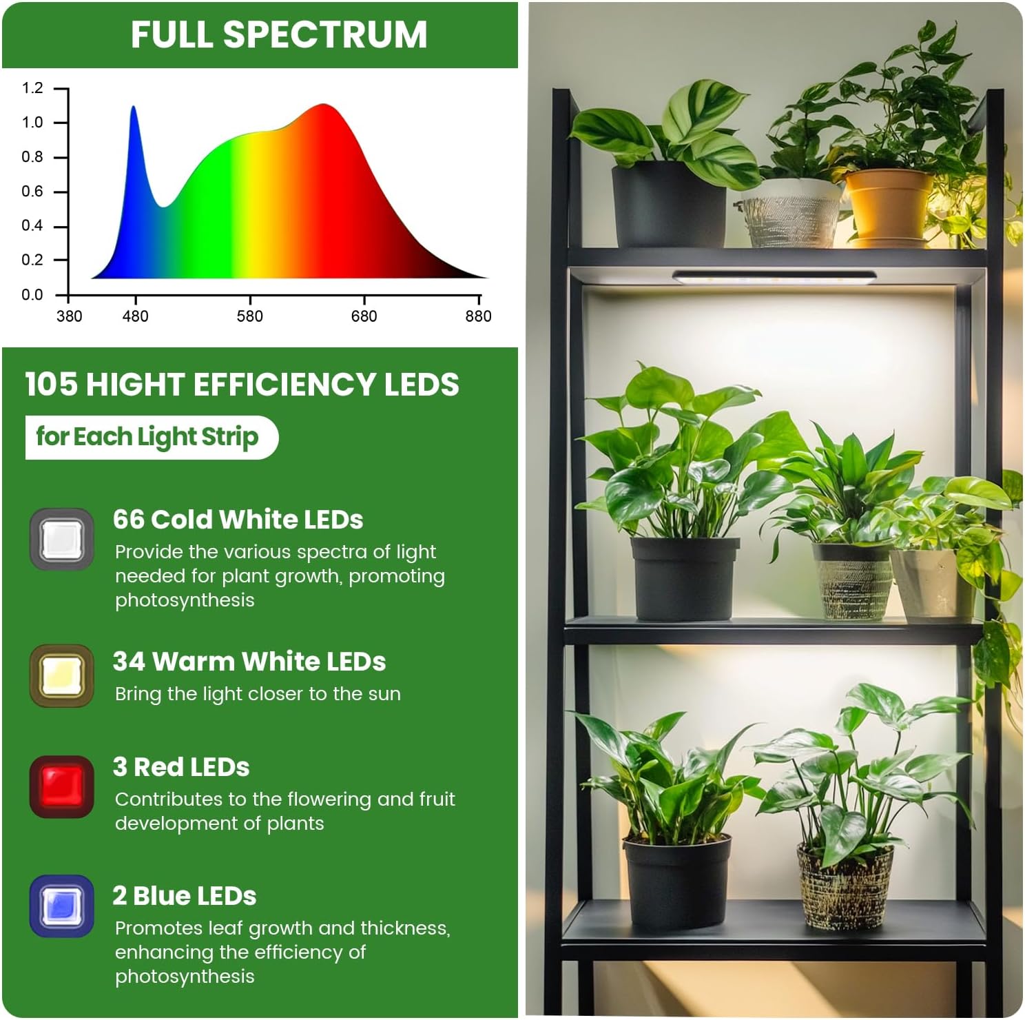 14in Grow Light Strip for Indoor Plants, Full Spectrum | 4 Bars, 105 White/Red/Blue LEDs per Strip, Timer & Dimming