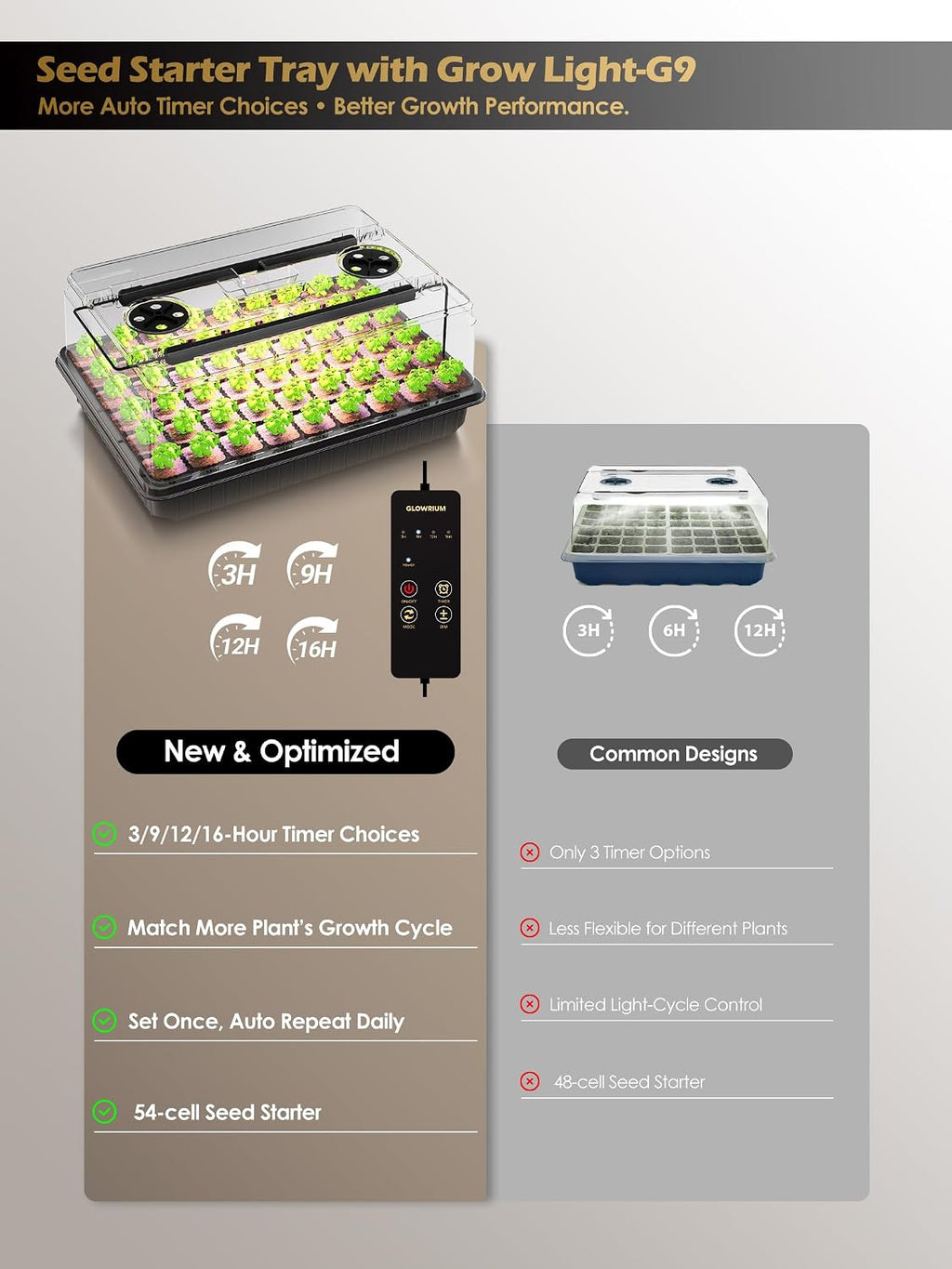 54-Cell Seed Starter Tray with Full Spectrum Grow Light | Plant Germination Trays Growing Kit with Humidity Dome, Auto