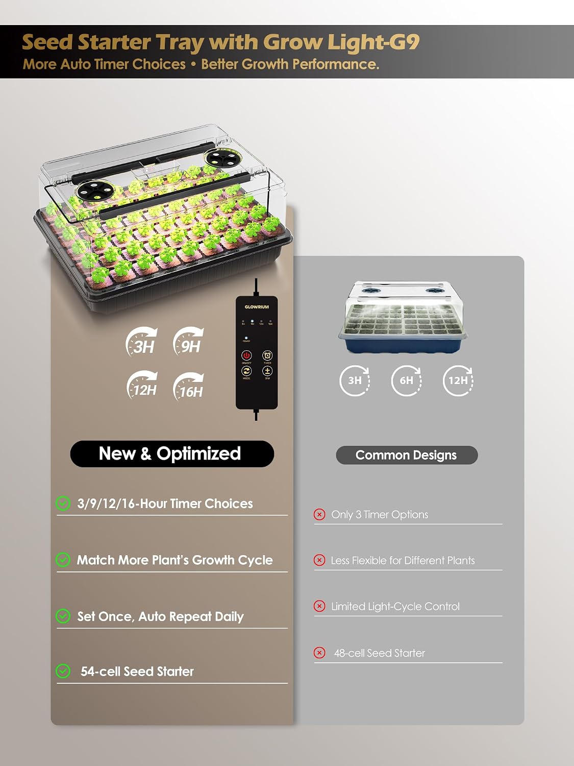 54-Cell Seed Starter Tray with Full Spectrum Grow Light | Plant Germination Trays Growing Kit with Humidity Dome, Auto