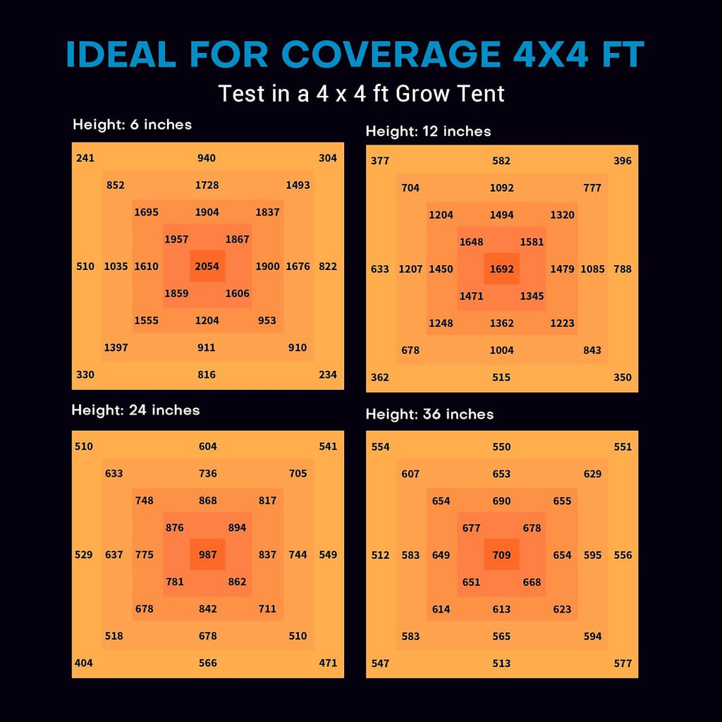 600W LED Grow Lights for Indoor Plants Full Spectrum, Foldable Growing Lamp, 4x4ft Coverage, 6 Bar Diodes Dimmable