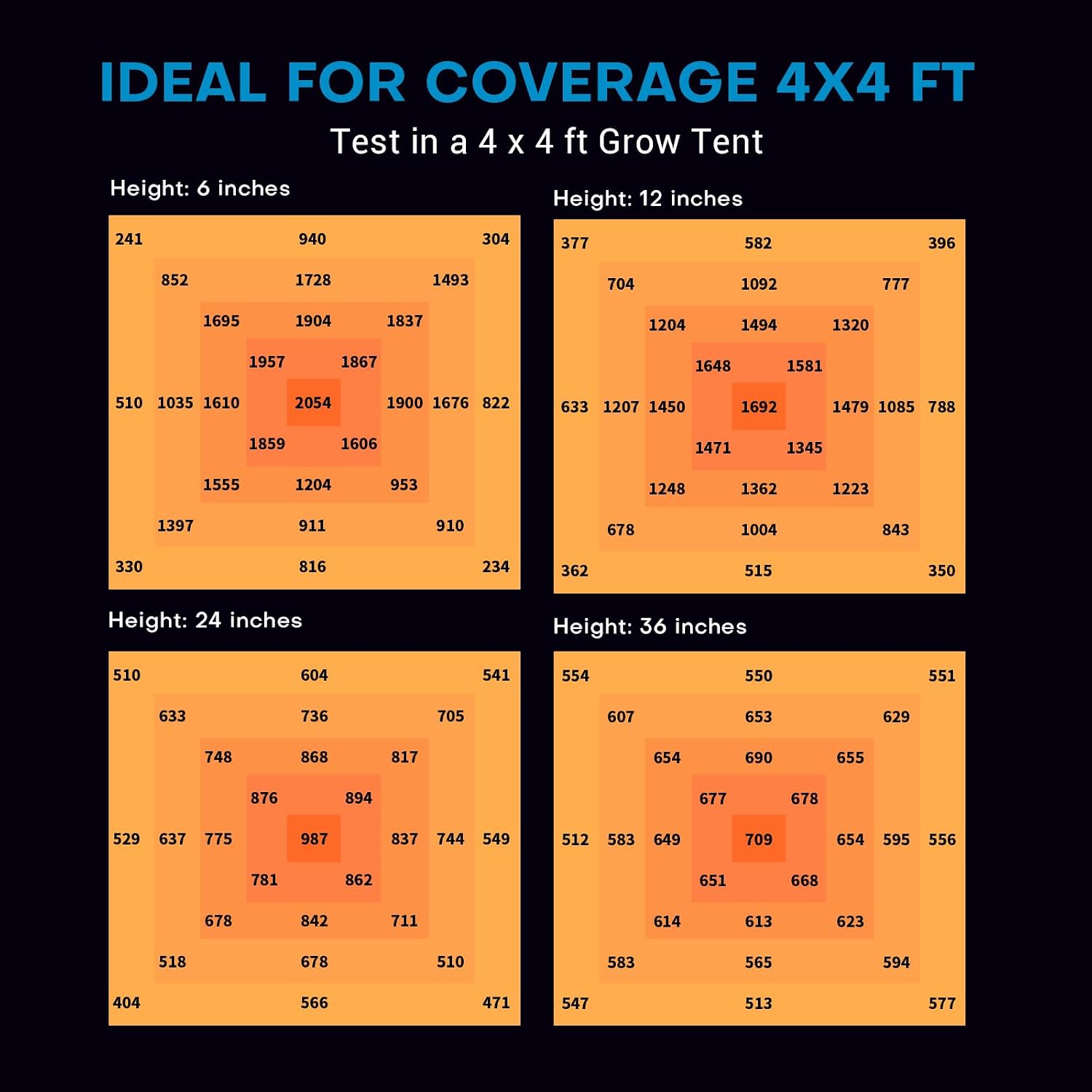 600W LED Grow Lights for Indoor Plants Full Spectrum, Foldable Growing Lamp, 4x4ft Coverage, 6 Bar Diodes Dimmable