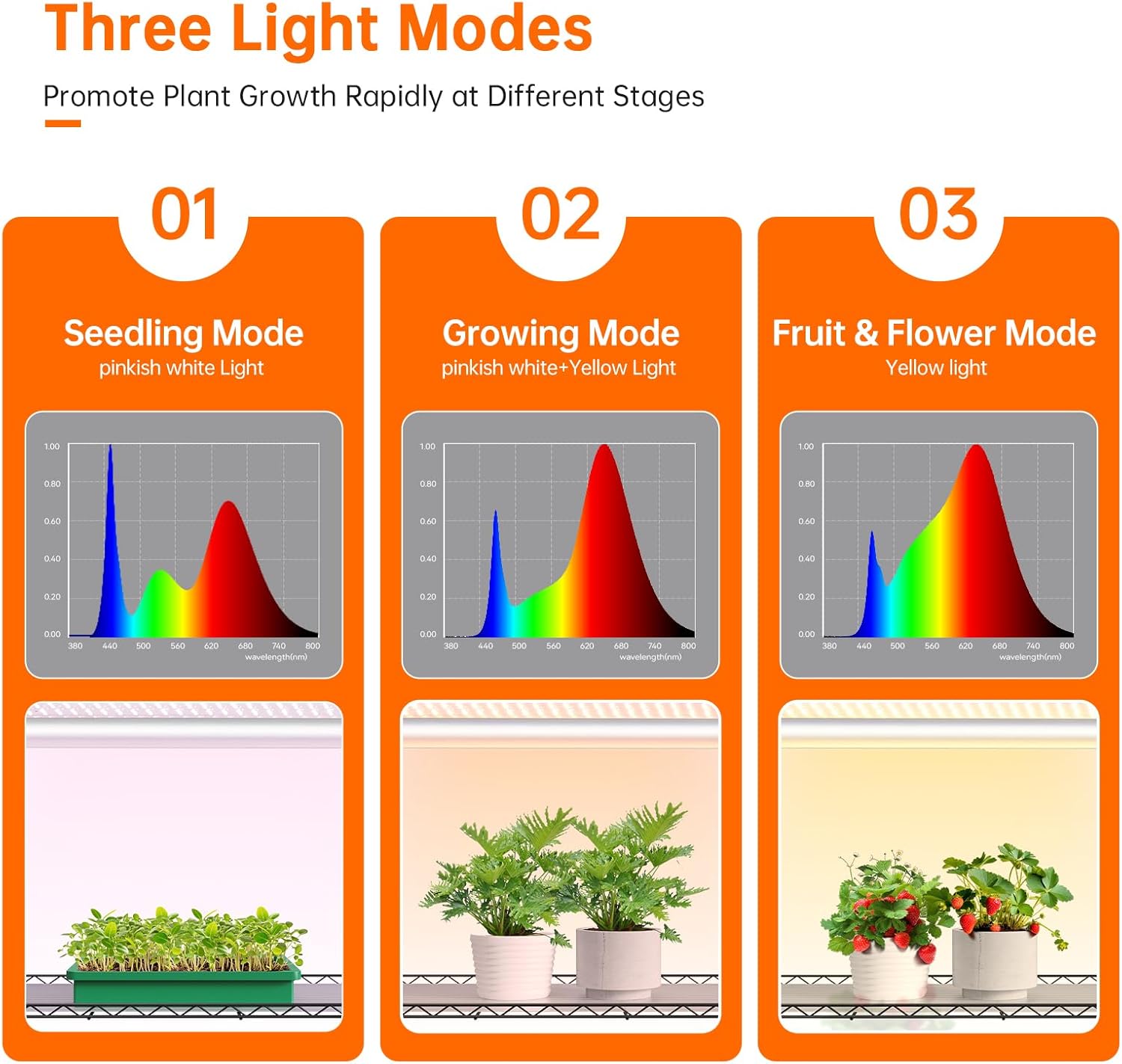 6-Tier Indoor Greenhouse with Grow Light, 29.5x13.8x71in | Indoor Greenhouse, 5-Pack Full Spectrum Plant Lights, 150W