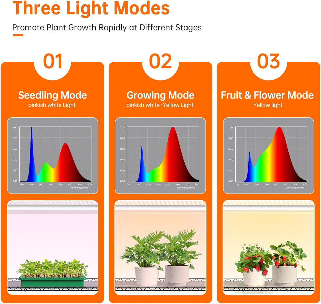 3-Tier Indoor Greenhouse with Grow Light, 35.4x13.8x59in | Indoor Greenhouse, 3-Pack Full Spectrum Plant Lights, 90W
