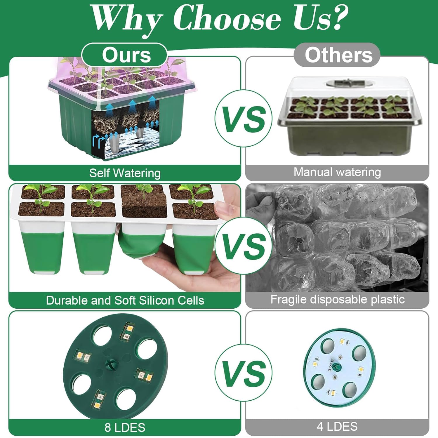 4 Set Self-Watering Seed Starter Tray Kits with Grow Light, Reusable Seed Germination Kit with Adjustable Humidity