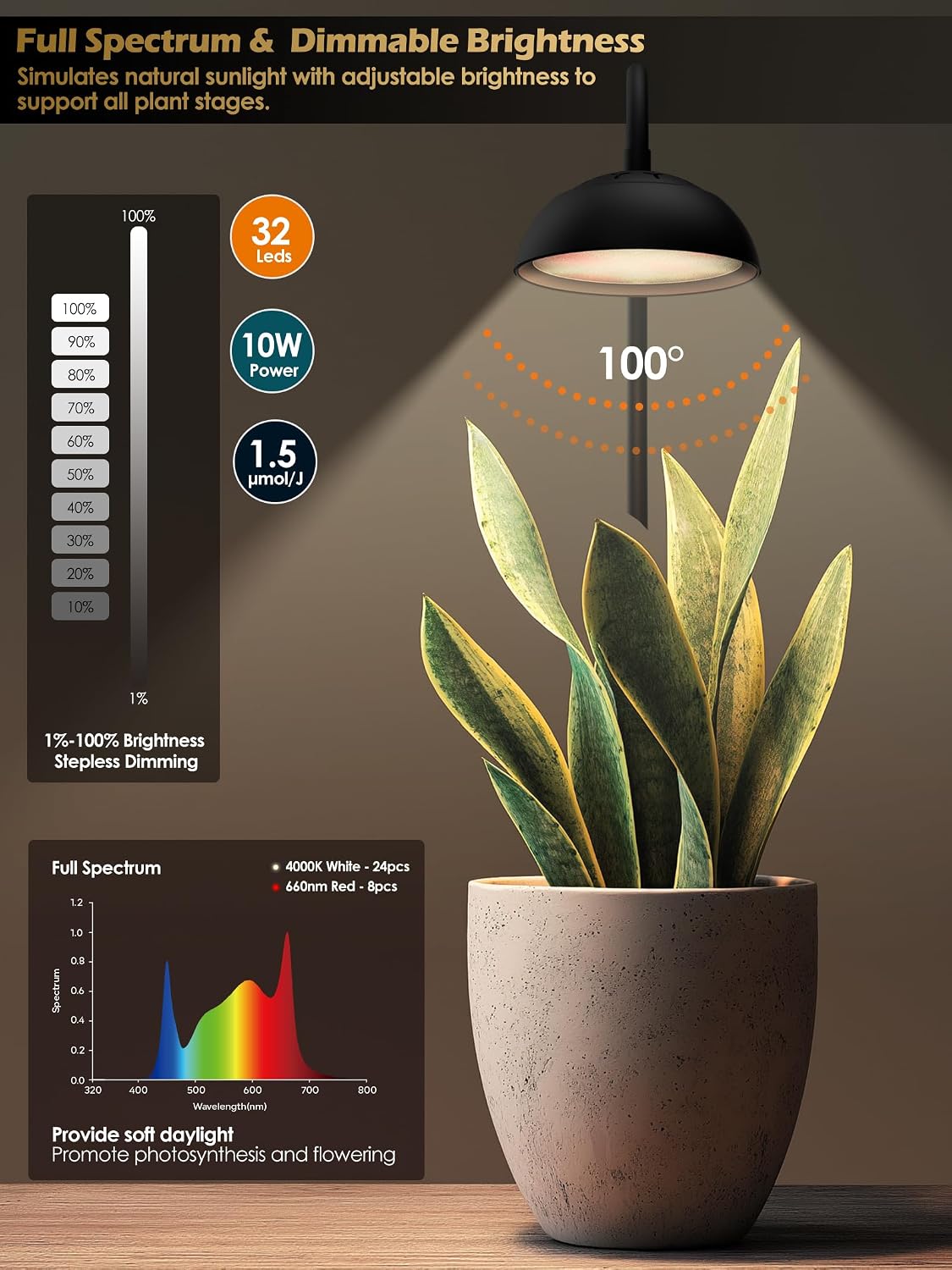 Smart Grow Light for Indoor Plants, Full Spectrum Plant Grow Light | 10W LED Plant Light with 3/9/12 Timer, Smart
