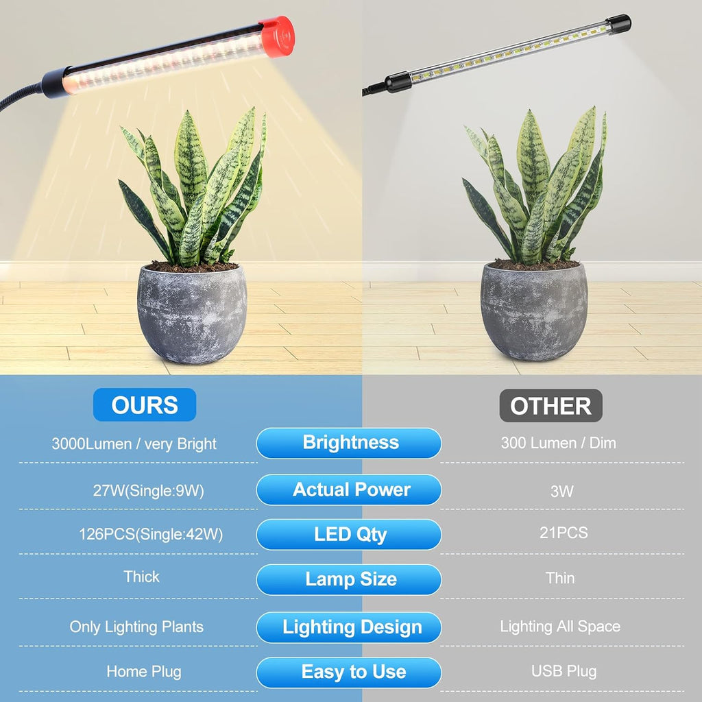 3Head Grow Light with Stand, 5-Mode Timer 4/8/12/16/20H, 27 Watt Power Home Plug LED Grow Lights for Indoor Plants for