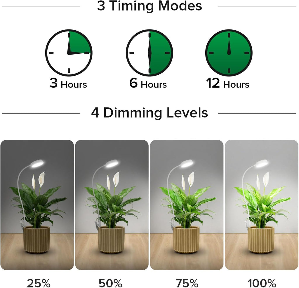 SANSI Grow Lights for Indoor Plants, Pot Clip-On Plant Lights, 10W 2-Pack | Plant Lights for Indoor Growing, Full
