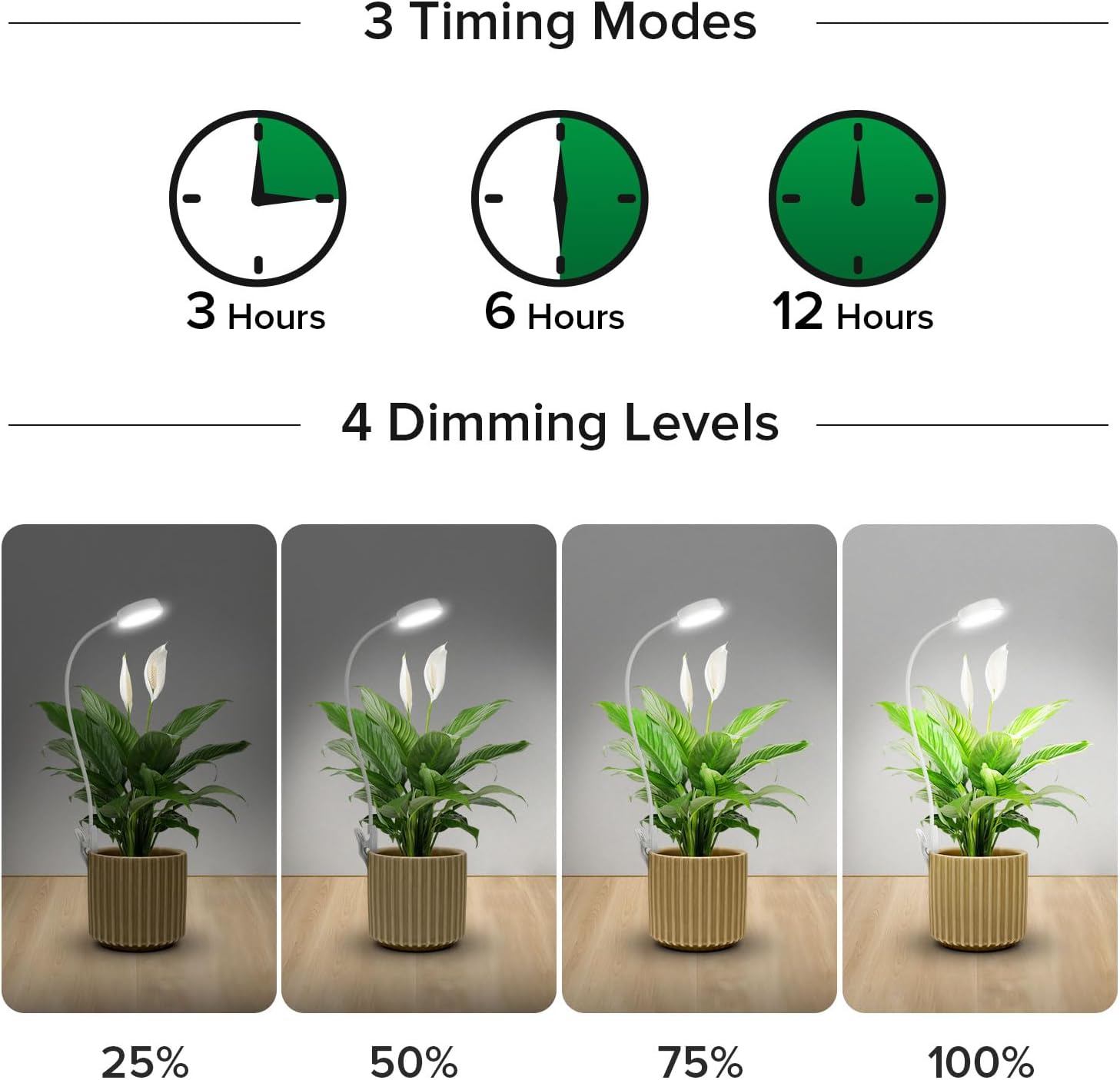 SANSI Grow Lights for Indoor Plants, Pot Clip-On Plant Lights, 10W 2-Pack | Plant Lights for Indoor Growing, Full