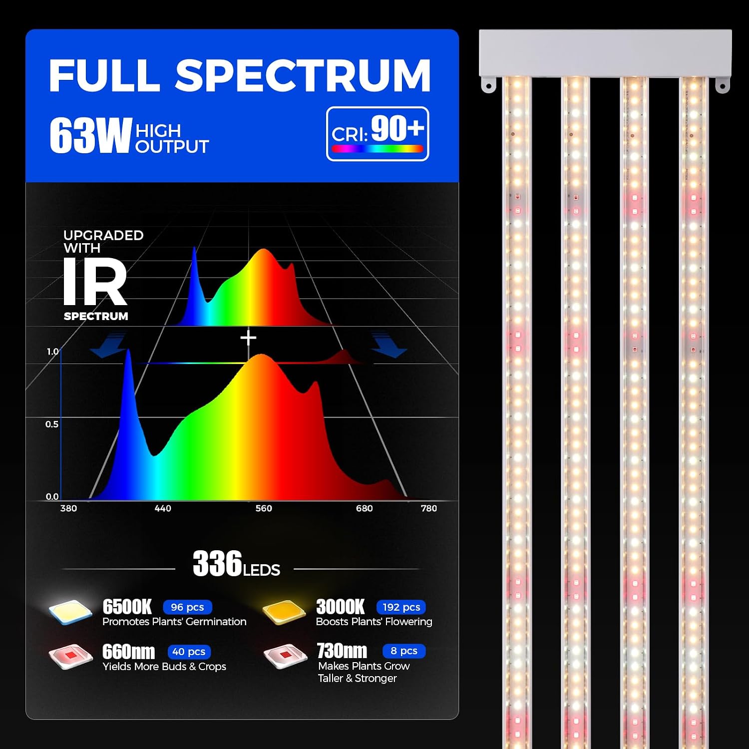 Barrina TX-L63 3FT LED Grow Light, 63W, 4 Panels Wider Coverage, High PPFD | Full Spectrum with 730nm IR LEDs, High