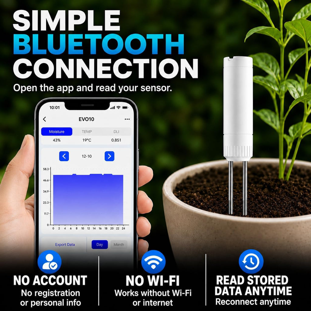 Leave in Soil Moisture Meter, Long Term in Soil Monitoring, Soil Temperature, Sunlight Level Indicator (Full