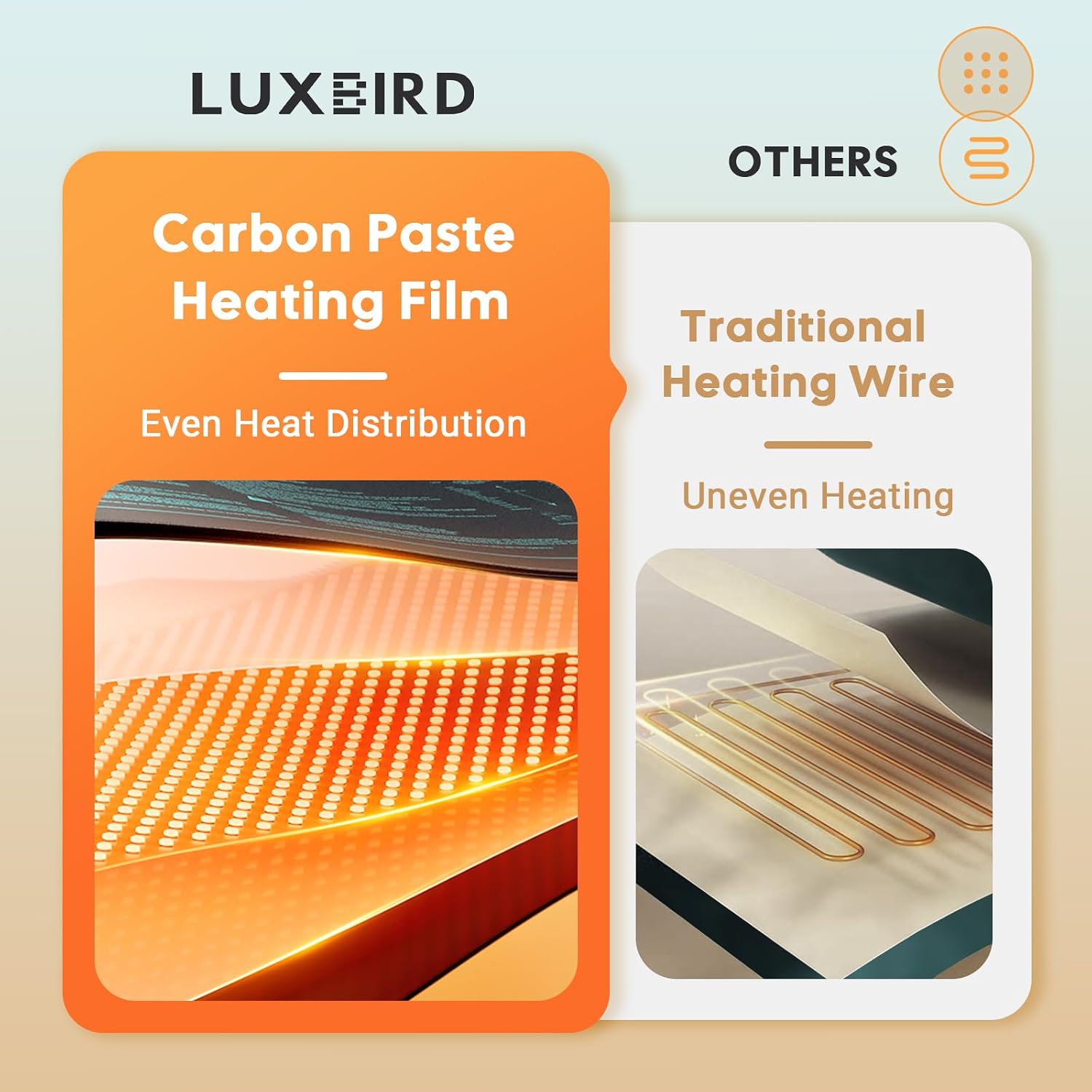 LUXBIRD Seedling Heat Mat 4 Pack 10"x 20.75" UL & MET Certified, Heating Film Warm Hydroponic Heating Pad for