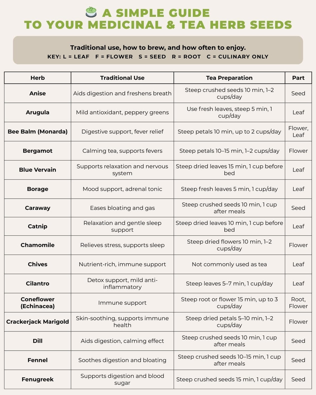 Tactiko Medicinal & Tea Herb Seeds Kit | 40 Varieties | Non-GMO | US Grown