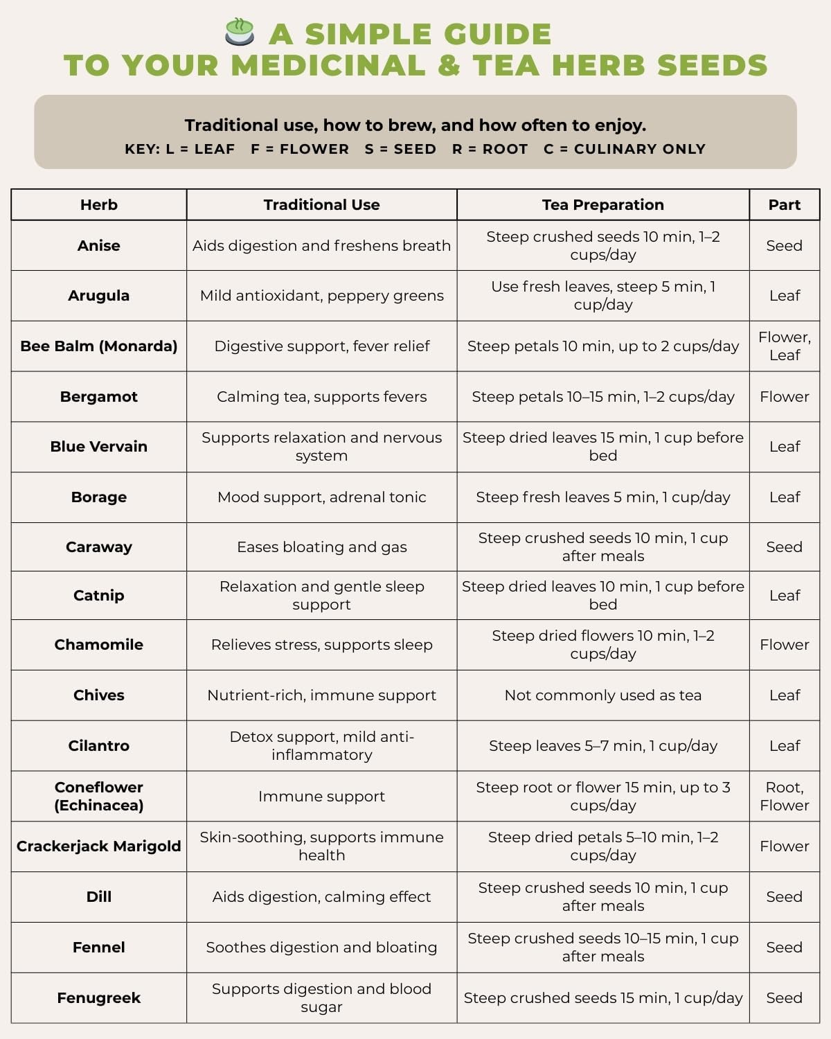 Tactiko Medicinal & Tea Herb Seeds Kit | 40 Varieties | Non-GMO | US Grown