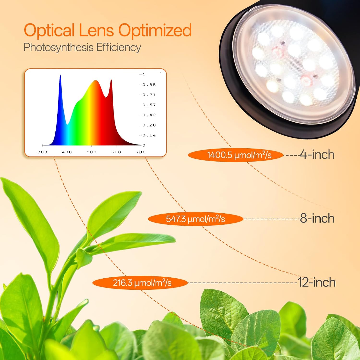 78" Tall Standing Grow Light, Grow Light for Indoor Plants | 18W Full Spectrum LED Bulb with Optical Lens, 4/9/14H