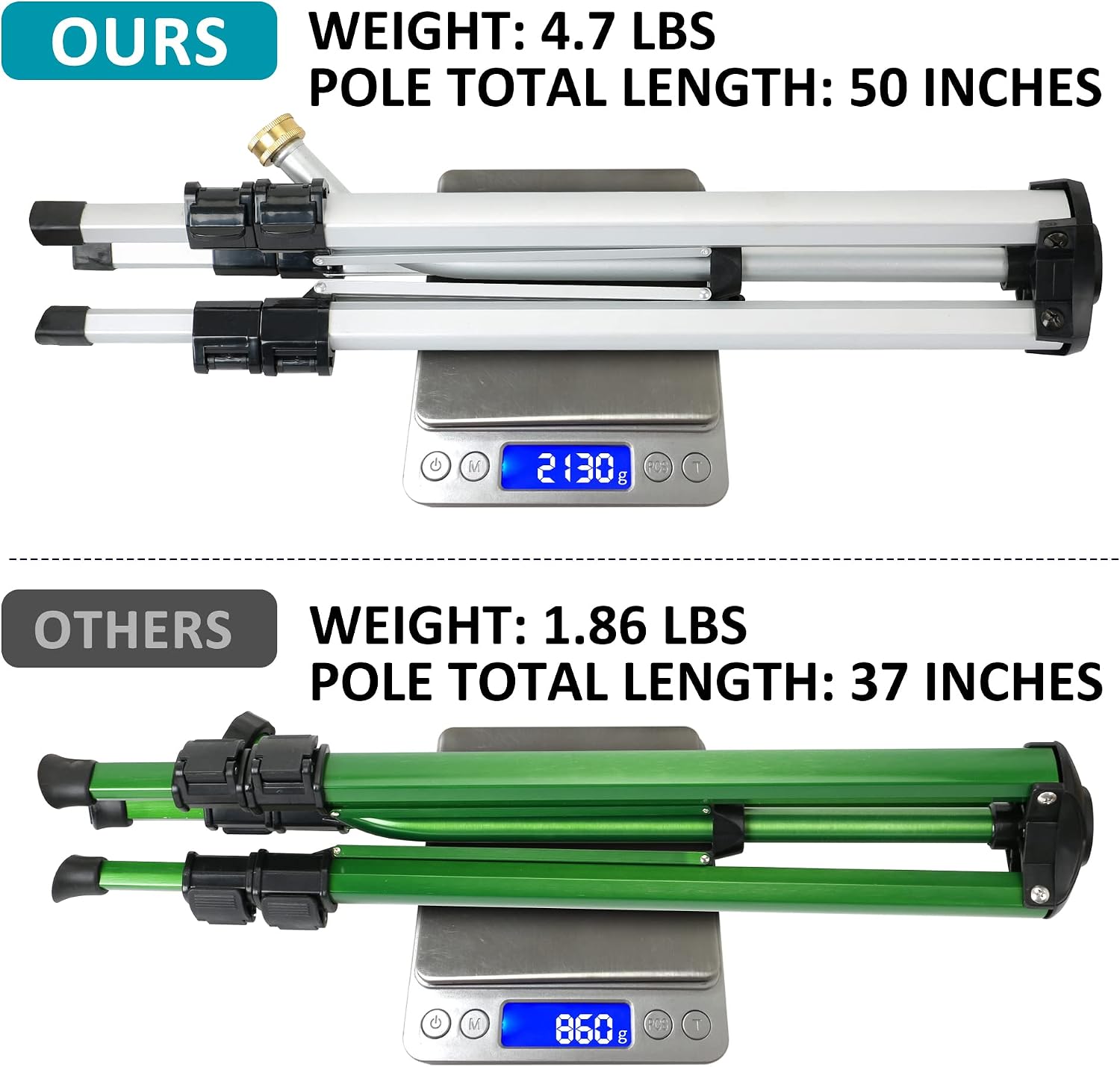 STYDDI Heavy Duty Impact Sprinkler on Tripod Base, Extra Tall Metal Pulsating Telescoping Tripod Sprinkler for Large
